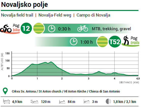 Biciklistička staza Novaljsko polje 2