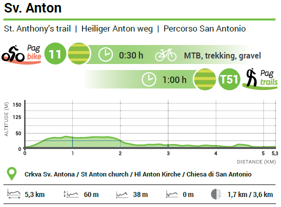 Biciklistička staza Sv. Antona 2