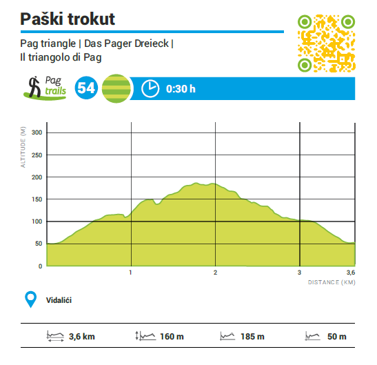 PAŠKI TROKUT2